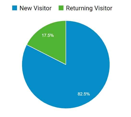 Proficient Doc Premium Webpage Subscription 2